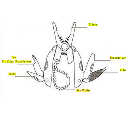 Compact Stainless Steel EDC Tool Set: Portable Multifunction Folding Plier, Knife, Screwdriver, Keychain - Perfect for Travel, Camping, and Survival"